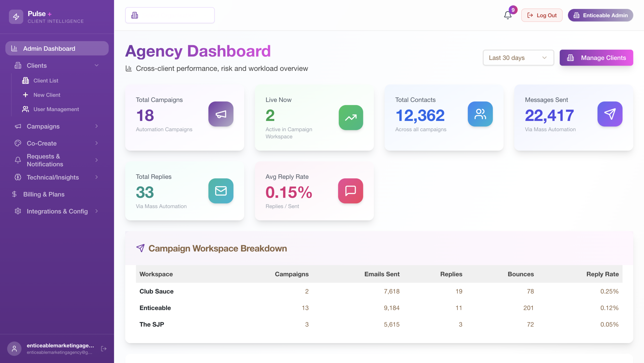 Pulse+ agency dashboard - campaigns, reach and reply rates in one live view